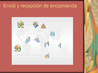 Envió y recepción de encomienda
 