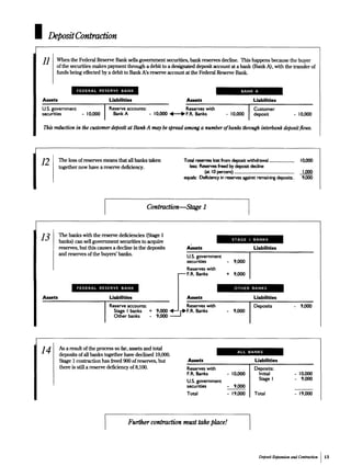 Money Market Mechanics