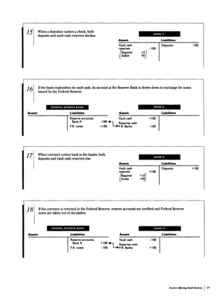 Money Market Mechanics