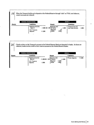 Money Market Mechanics