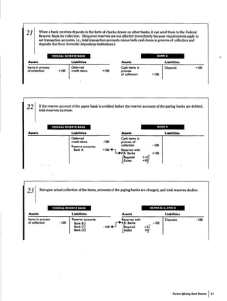 Money Market Mechanics