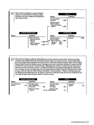 Money Market Mechanics