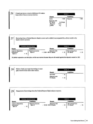 Money Market Mechanics