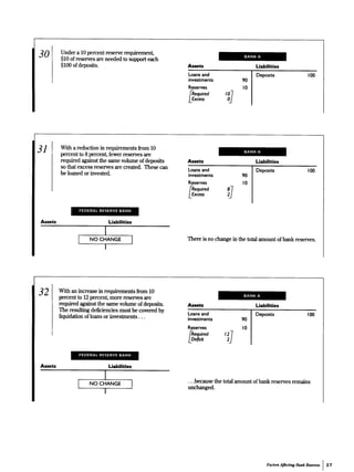 Money Market Mechanics