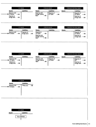 Money Market Mechanics