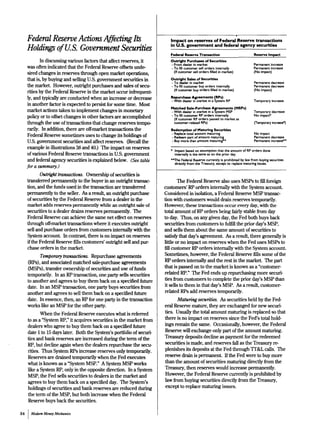 Money Market Mechanics