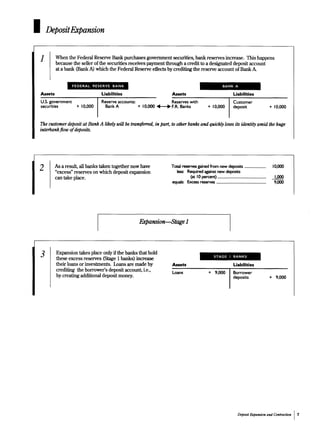 Money Market Mechanics