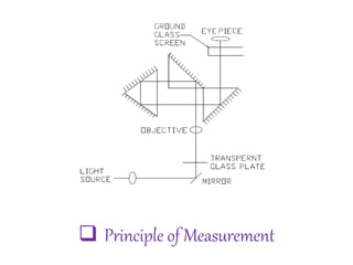  Principle of Measurement
 