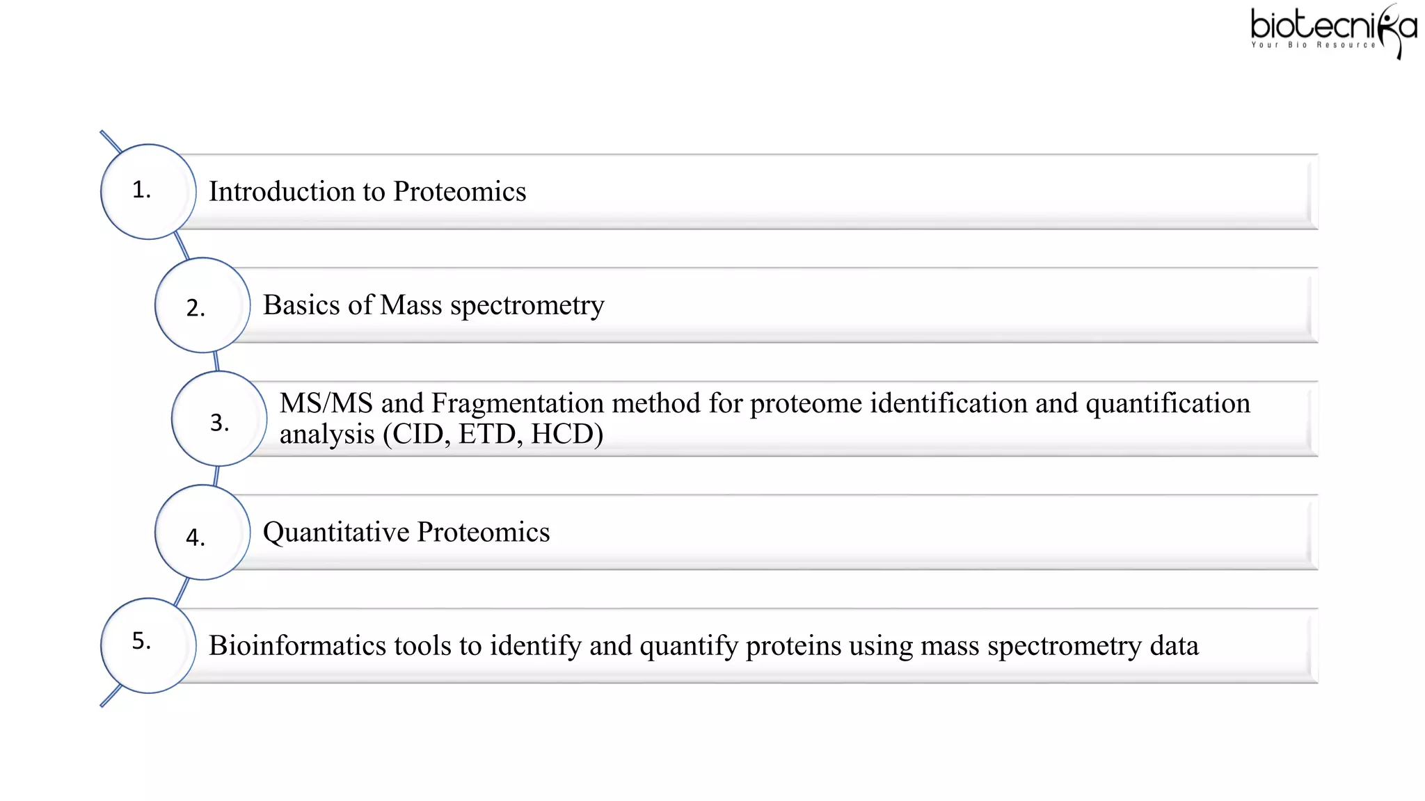 Mass Spectrometry Based Proteomic Analysis | PDF