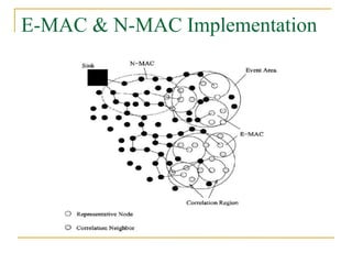 E-MAC & N-MAC Implementation
 