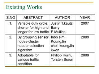 Existing Works
S.NO ABSTRACT AUTHOR YEAR
1. Variable duty cycle,
shorter for high and
longer for low traffic
Justin T.kautz,
Barry
E.Mullins
2007
2. By grouping sensor
nodes-cluster
header selection
algorithm
Inbo sim,
KoungJin
choi, koungJin
kwon
2009
3. Adoptable for
various traffic
condition
Philipp Hurni,
Torsten Braun
2009
 