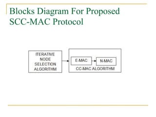 Blocks Diagram For Proposed
SCC-MAC Protocol
 