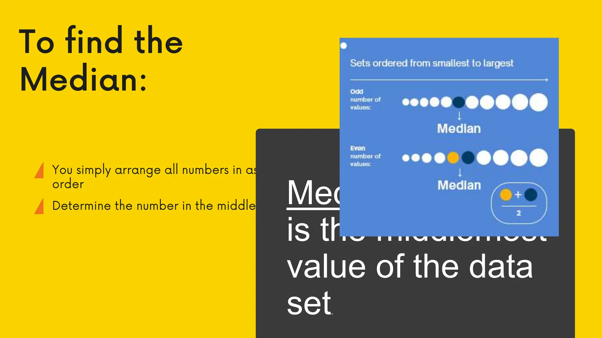 Median
is the middlemost
value of the data
set.
 