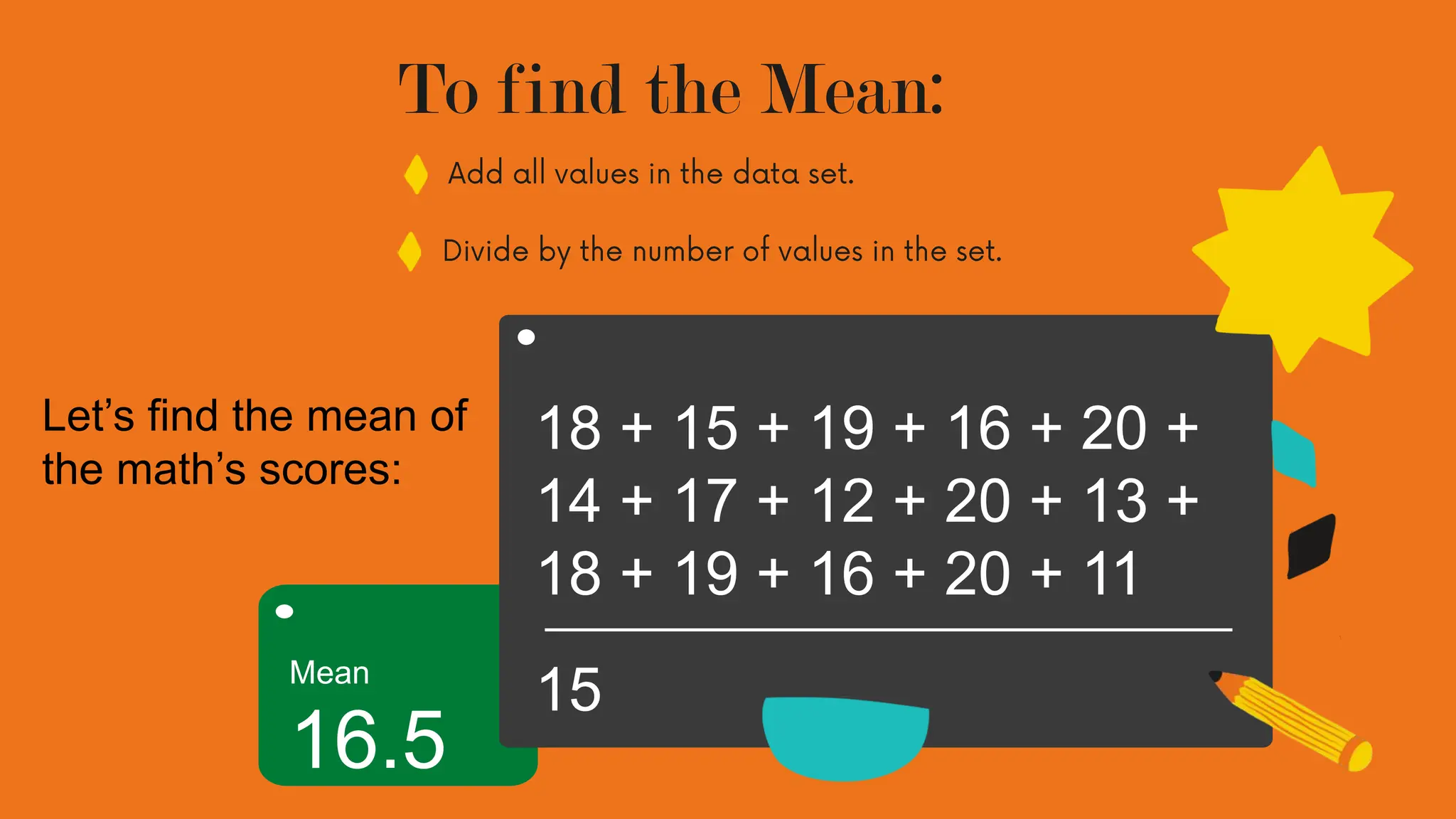 To find the Mean:
Let’s find the mean of
the math’s scores:
Mean
16.5
18 + 15 + 19 + 16 + 20 +
14 + 17 + 12 + 20 + 13 +
18 + 19 + 16 + 20 + 11
15
 