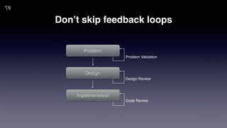 Don’t skip feedback loops
Problem
Design
Implementation
Problem Validation
Design Review
Code Review
Tip
 