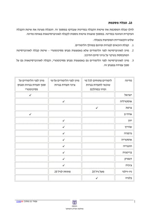 ‫61. טבלה מסכמת‬
‫להלן טבלה המסכמת את שיטות הקבלה במדינות שנבדקו במסמך זה. הטבלה מציגה את שיטת הקבלה‬
      ‫העיקרית הנהוגה במדינה. במסמך מוצגות שיטות נוספות לקבלה לאוניברסיטאות באותה מדינה.‬
                                                                 ‫שלוש הקטגוריות המופיעות בטבלה:‬
                                              ‫1. קבלת הזכאים לבגרות ומיונם במהלך הלימודים.‬
‫2. מיון לאוניברסיטה לפני הלימודים שלא באמצעות מבחן פסיכומטרי – שיטת קבלה לאוניברסיטה‬
                                                          ‫המתבססת בעיקר על ציוני סיום התיכון.‬
‫3. מיון לאוניברסיטה לפני הלימודים גם באמצעות מבחן פסיכומטרי, וקבלה לאוניברסיטאות גם על‬
                                                               ‫סמך עמידה במבחן זה.‬



 ‫מיון לפני הלימודים על‬   ‫מיון לפני הלימודים על-פי‬         ‫לימודים פתוחים לכל מי‬          ‫מדינה‬
‫סמך תעודת בגרות ומבחן‬       ‫ציוני תעודת בגרות‬              ‫שזכאי לתעודת בגרות‬
      ‫פסיכומטרי‬                                                ‫ומיון במהלכם‬
                                                                                         ‫ישראל‬

                                                                                      ‫אוסטרליה‬

                                                                                          ‫צרפת‬

                                                                                         ‫ארה"ב‬

                                                                                            ‫יוון‬

                                                                                         ‫שווייץ‬

                                                                                         ‫גרמניה‬

                                                                                       ‫אוסטריה‬

                                                                                        ‫הונגריה‬

                                                                                        ‫בריטניה‬

                                                                                         ‫דנמרק‬

                                                                                          ‫צ'כיה‬

                            ‫מתחת לגיל 02‬                        ‫מעל גיל 02‬             ‫ניו-זילנד‬

                                                                                          ‫בלגיה‬




‫עמוד 11 מתוך 111111‬
                                           ‫הכנסת‬
                                     ‫מחלקת המידע והמחקר‬
 