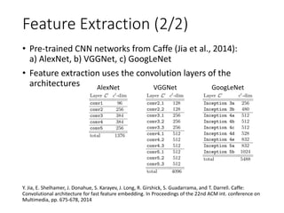 Near-Duplicate Video Retrieval by Aggregating Intermediate CNN Layers | PPT