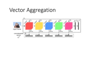 Vector Aggregation
 