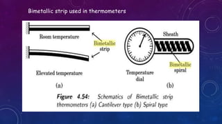 Mechanical Transducers