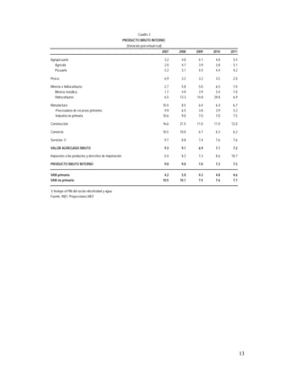 marco multianual macroeconomico 2009-2011