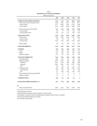 marco multianual macroeconomico 2009-2011