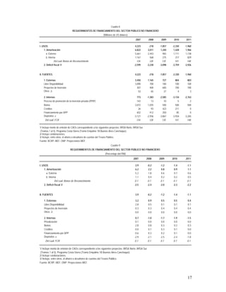 marco multianual macroeconomico 2009-2011