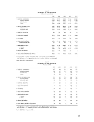 marco multianual macroeconomico 2009-2011