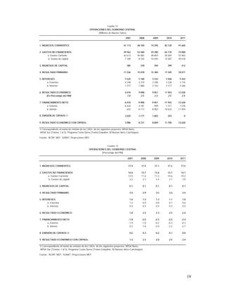 marco multianual macroeconomico 2009-2011