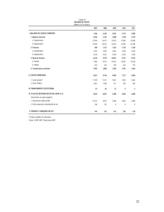 marco multianual macroeconomico 2009-2011