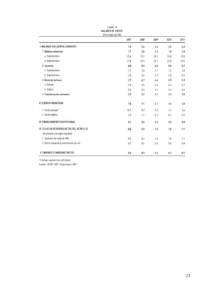 marco multianual macroeconomico 2009-2011
