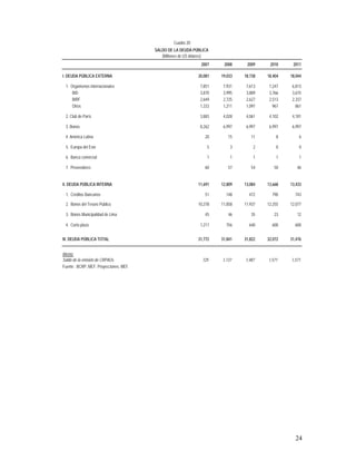 marco multianual macroeconomico 2009-2011
