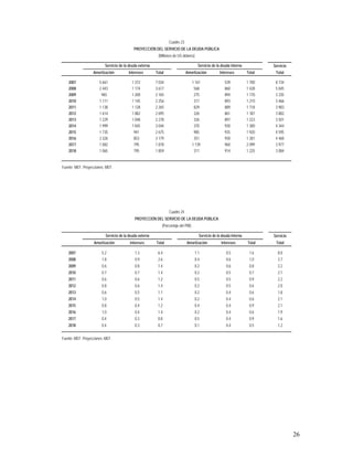 marco multianual macroeconomico 2009-2011