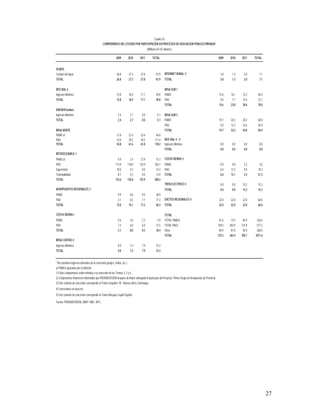 marco multianual macroeconomico 2009-2011