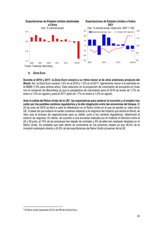 24
Exportaciones de Estados Unidos destinadas
a China
(Var. % nominal anual)
Exportaciones de Estados Unidos e Índice
DXY
(Var. % nominal anual, índice ene. 2007 = 100)
Fuente: Trademap, Bloomberg.
b. Zona Euro
Durante el 2016 y 2017, la Zona Euro crecerá a un ritmo menor al de años anteriores producto del
Brexit. Así, la Zona Euro crecerá 1,4% en el 2016 y 1,3% en el 2017, ligeramente menor a lo estimado en
el MMM (1,5% para ambos años). Esta reducción en la proyección de crecimiento se encuentra en línea
con el consenso de Bloomberg ya que la perspectiva de crecimiento para el 2016 se revisó de 1,7% en
enero a 1,5% en agosto y para el 2017 pasó de 1,7% en enero a 1,2% en agosto.
Ante la salida del Reino Unido de la UE3, las expectativas para acelerar la inversión y el empleo han
caído por los posibles cambios regulatorios y la alta integración entre las economías del bloque. El
23 de junio de 2016 se llevó a cabo el referéndum en el Reino Unido en el que se aprobó su retiro de la
UE. A pesar de que todavía no existe consenso respecto a la magnitud del impacto que tendrá el Brexit, es
claro que el proceso de negociaciones para su salida, junto a los cambios regulatorios, deteriorará el
entorno de negocios. En efecto, de acuerdo a una encuesta realizada por el Institute of Directors entre el
24 y 26 junio, el 15% de las empresas han dejado de contratar y 5% de ellas han realizado despidos en el
Reino Unido. Es probable que este efecto se incremente en los próximos meses ya que 48,0% de la
inversión extranjera directa y 43,8% de las exportaciones de Reino Unido provienen de la UE.
3
El Reino Unido representa 24,5% del PBI de la Zona Euro.
-1,0
-0,5
0,0
0,5
2005 2007 2009 2011 2013 20151T2016
-6,7
80
90
100
110
120
-30
-20
-10
0
10
20
30
2007 2010 2013 1S2016
Exportaciones (eje. izq.) Índice DXY (eje der.)
 