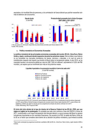 26
asociados a la movilidad libre de personas y a la contratación de fuerza laboral que podrían exacerbar aún
más el deterioro de la economía.
Deuda bruta
(% del PBI)
Productividad promedio de la Unión Europea
2001-2005 y 2011-20151
(%)
1/ No se cuenta con información disponible de productividad promedio para Grecia desde el 2001.
Fuente: FMI, Eurostat.
c. Política monetaria en Economías Avanzadas
La política monetaria de las principales economías avanzadas del mundo, EE.UU., Zona Euro, Reino
Unido y Japón, continuará siendo expansiva durante los próximos meses. Esto se debe a que todavía
no se consolidan los mercados domésticos de bienes, servicios y laborales, a lo cual se suma la
incertidumbre respecto del impacto que tendrá el Brexit sobre la recuperación global. A julio 2016, se ha
inyectado liquidez a la economía global por más de US$ 7 830 mil millones5, equivalente al 10,6% del PBI
mundial, y se espera que se incremente aún más en los próximos meses.
Liquidez inyectada a la economía mundial al cierre de cada año1
(% del PBI mundial)
1/ Para el cierre de 2016 y 2017 se asumió: para la Reserva Federal de EE.UU. se mantendrá el stock de activos observado
en 2015; para el Banco Central Europeo el programa de compras durará incluso hasta diciembre 2017; y para el Banco de
Inglaterra y el Banco de Japón se asume que sus programas de compras de activos continúan en el 2017.
Fuente: Bloomberg, FMI, Proyección MEF.
El inicio del ciclo alcista de la tasa de interés de la Reserva Federal de los EE.UU. (FED, por sus
siglas en inglés) se ha postergado. Es probable que este ciclo continúe a fines del 2S2016 o inicios de
2017, condicionado a una mayor recuperación del mercado laboral y a que el proceso del Brexit no genere
turbulencias importantes en los mercados financieros. De acuerdo a la FED, la salida del Reino Unido de
la UE es un factor que considera clave dentro de su decisión de política monetaria y que limitará la subida
5 Este monto contempla los programas de estímulo cuantitativo (QE) de EE.UU., Zona Euro, Reino Unido y Japón desde el 2009 a
la fecha.
97
125
55
48
63 62
178
133 128
99 98
68
0
40
80
120
160
200
Grecia Italia Portugal España Francia Alemania
2001-2005 2016 1,5 1,5
1,1
0,2
0,1
0,8 0,8
0,5
1,3
0,1
0,0
0,4
0,8
1,2
1,6
Alemania Francia Portugal España Italia
2001-2005
2011-2015
Crecimiento
productividad UE 2001-2005: 1,5
0,5 0,8
1,8
2,5
3,2 3,4 3,6 3,6 3,4
1,0
2,4
3,6
0,5
0,5
0,6
0,8
0,8
0,8
0,8
0,7
0,7
0,5
0,7
1,1
1,6
2,5
3,6
4,6
5,3
2009 2010 2011 2012 2013 2014 2015 2016 2017
Reserva Federal
Banco Central Europeo
Banco de Inglaterra
Banco de Japón
1,0
1,8
3,1
4,4
5,6
6,7
9,0
11,3
13,0
 