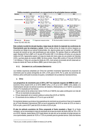 28
Política monetaria convencional y no convencional en los principales bancos centrales
Fuente: FED, BCE, BOE, BOJ.
Este contexto mundial de elevada liquidez y bajas tasas de interés ha mejorado las condiciones de
financiamiento para las empresas y países. Incluso ciertas primas de riesgo de activos riesgosos se
encuentran por debajo de sus valores fundamentales. Así, algunos países que no cuentan con calificación
de grado de inversión se han visto beneficiados por este contexto. Por ejemplo, Brasil con calificación BB
según Standard & Poor’s (S&P), el 21 de julio 2016 emitió US$ 1,5 mil millones a 30 años con una tasa de
interés de 5,9%, ligeramente superior a la tasa de interés del mismo plazo de una emisión de Colombia
(5,6%), que tiene grado de inversión (BBB). De forma similar, Chipre (BB-) emitió el 19 de julio 2016 EUR
1 mil millones a 7 años con una tasa de interés de 3,8%, nivel cercano al promedio del año observado en
la tasa de interés del Tesoro de México (BBB+) para el mismo plazo (3,3%).
6.1.2. CRECIMIENTO DE LAS ECONOMÍAS EMERGENTES
Las medidas expansivas adoptadas por China han permitido incrementar ligeramente la proyección de
crecimiento para los países emergentes de 3,9% a 4,0% para el 2016. Por su parte, las economías de
América Latina continuarán el proceso de ajuste y consolidación de sus balances macroeconómicos.
a. China
Las perspectivas de crecimiento para el 2016 y 2017 han mejorado respecto del MMM de abril. La
economía China crecerá 6,5% en el 2016 (MMM: 6,0%) y 5,7% en el 2017 (MMM: 5,5%) debido a la
implementación del plan de estímulo económico del Gobierno. Efectivamente, en el 1S2016, la economía
creció 6,7% impulsada por tres factores:
 El gran avance de las ventas al por menor (10,3% en el 1S2016), las cuales contribuyeron con más del
70% en el crecimiento de este período.
 El buen desempeño de la inversión pública en activos fijos (23,5% al 1S2016).
 El crecimiento de los créditos en 5,7% en lo que va del año9.
Es importante destacar que el alza en las expectativas de crecimiento se encuentra en línea con lo esperado
por el Fondo Monetario Internacional (FMI) ya que la perspectiva del 2016 se revisó de 6,3% en enero a
6,6% en julio y para el 2017 pasó de 6,0% en enero a 6,2% en julio.
El plan de estímulo económico de China comprende el frente monetario y fiscal. En el frente
monetario, se ha incrementado la meta de crecimiento de la tasa de emisión del dinero (M2) de 12% a 13%
en el 2016. Además, desde febrero 2015 hasta febrero de este año se ha recortado el encaje bancario en
cinco oportunidades, pasando de 19,0% a 17,5% en promedio para los grandes bancos. Estos dos factores
9
Solo en junio, el crédito aumentó en US$244 mil millones (2,2% del PBI).
Medidas
No
convencionales
FED BCE BOE BOJ
Convencionales
Tasa de referencia
(500 pbs.) - 2008
Tasa de referencia
(25 pbs.) - 2015
Política de rangos
(0,00%-0,25%) - 2014
Tasa de referencia
(300 pbs.) - 2008 - 2009
Tasa de referencia
(50 pbs.) - 2011
Tasa de referencia
(75 pbs.) - 2011 - 2014
Tasa de referencia
(450 pbs.) - 2008 - 2016
Tasa de referencia
(20 pbs.) - 2008 - 2015
Tasa de referencia a
negativo (40 pbs.)
2014 - 2016
Tasa de referencia a
negativo (20 pbs.)
2015 - 2016Compra de bonos
soberanos y Mortgage
Backed Securities (MBA)
Periodo de vigencia:
2009 - 2014 (finalizado)
Stock estimado 2016:
US$ 2 641 mil MM
Compra de bonos
soberanos, corporativos y
Asset-backed securities
Periodo de vigencia:
2014 - marzo de 2017
Stock estimado 2016:
US$ 1 258 mil MM
Requerimiento de
capital contracíclico
(50 pbs.) - 2016
Financiamiento a bajo
costo para bancos - 2016
Compra de bonos
soberanos y corporativos
Periodo de vigencia:
2016 - sin fecha de fin
Stock estimado 2016:
US$ 548 mil MM
Compra de bonos
soberanos, corporativos
e instrumentos derivados
Periodo de vigencia:
2013 - sin fecha de fin
Stock estimado 2016:
US$ 3 407 mil MM
Reducción Aumento Programa de compra de activos Otro tipo de política monetaria no convencional
 