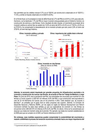 29
han permitido que los créditos crezcan 5,7% en el 1S2016, por encima de lo observado en el 1S2015 (-
17,3%) y similar al impulso observado en el 2S2015 (6,9%).
En el frente fiscal, se ha ampliado la meta de déficit fiscal de 2,7% del PBI en el 2015 a 3,0% para este año.
Asimismo, se ha destinado 1,7% del PBI en mayor inversión presupuestada para el Gobierno Central y la
construcción de caminos y vías férreas. Como resultado de este impulso, el crecimiento acumulado de la
inversión pública en activos fijos se aceleró de 10,9% al cierre del 2015 a 23,3% en el 1T2016 y 23,5% en
el 2T2016 y ha compensado la desaceleración de la inversión privada que solo creció 2,8% al cierre del
2T2016, el nivel más bajo histórico.
China: inversión pública y privada
(Var.% real anual)
China: importancia del crédito total e informal
(% del PBI)
Fuente: Bloomberg, Moody’s Investors Service.
China: inversión en vías férreas
(Miles de millones de RMB)
Fuente: Bloomberg.
Además, la economía estará impulsada por grandes proyectos de infraestructura asociados a la
inversión y construcción de nuevas vías férreas, de acuerdo al Plan de Trabajo de Mediano y Largo
Plazo. En junio de 2016, tras la aprobación del Plan, las autoridades han anunciado que invertirán en vías
férreas un monto superior a US$ 420 mil millones (4,8% del PBI) y cuya construcción será equivalente a
más de 23 mil kilómetros de nuevas vías en los próximos 4 años. Cabe destacar que, de acuerdo a
Barclays10, es probable que el gasto final en estos proyectos sea superior. Además, la Comisión de
Desarrollo Nacional y Reforma (NDRC, por las siglas en inglés de National Development and Reform
Comission) también ha dado esas señales ya que sus expectativas de inversión en vías férreas se
encuentran entre US$ 520-570 mil millones (5,9%-6,4% del PBI). En efecto, China se ha caracterizado por
alcanzar sus metas de inversión antes de lo previsto. Por ejemplo, las metas de inversión establecidas en
el 2008 para que se cumplan en el 2020, se hicieron efectivas en el 2015.
Sin embargo, esas medidas expansivas pueden comprometer la sostenibilidad del crecimiento y
restarle credibilidad al proceso de transición económica orientado hacia una mayor importancia del
10 “A government with plans” publicado el 4 de julio del 2016.
0
5
10
15
20
25
02/2014 11/2014 08/2015 05/2016
Inv. privada
Inv. pública
Feb-14 Nov-14 Ago-15 Jun-16
167
183
196 198
207
40
42
59
65
79
20
40
60
80
100
150
160
170
180
190
200
210
2011 2012 2013 2014 2015
Crédito total (eje izq.)
Crédito informal (eje der.)
0
50
100
150
200
250
May-06 May-08 May-10 May-12 May-14 May-16
Plan de Estímulo
Económico luego de la
Crisis Financiera
Plan de Inversión
para alcanzar la
meta de
crecimiento
2016-2020:
RMB 2 800 MM
 