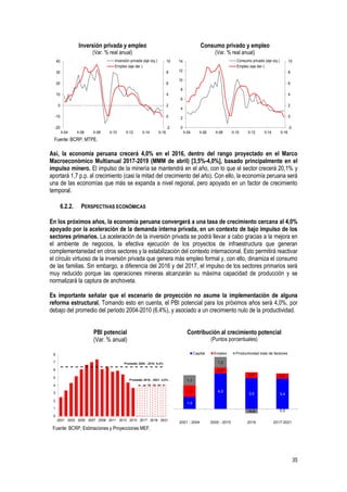 35
Inversión privada y empleo
(Var. % real anual)
Consumo privado y empleo
(Var. % real anual)
Fuente: BCRP, MTPE.
Así, la economía peruana crecerá 4,0% en el 2016, dentro del rango proyectado en el Marco
Macroeconómico Multianual 2017-2019 (MMM de abril) [3,5%-4,0%], basado principalmente en el
impulso minero. El impulso de la minería se mantendrá en el año, con lo que el sector crecerá 20,1% y
aportará 1,7 p.p. al crecimiento (casi la mitad del crecimiento del año). Con ello, la economía peruana será
una de las economías que más se expanda a nivel regional, pero apoyado en un factor de crecimiento
temporal.
6.2.2. PERSPECTIVAS ECONÓMICAS
En los próximos años, la economía peruana convergerá a una tasa de crecimiento cercana al 4,0%
apoyado por la aceleración de la demanda interna privada, en un contexto de bajo impulso de los
sectores primarios. La aceleración de la inversión privada se podrá llevar a cabo gracias a la mejora en
el ambiente de negocios, la efectiva ejecución de los proyectos de infraestructura que generan
complementariedad en otros sectores y la estabilización del contexto internacional. Esto permitirá reactivar
el círculo virtuoso de la inversión privada que genera más empleo formal y, con ello, dinamiza el consumo
de las familias. Sin embargo, a diferencia del 2016 y del 2017, el impulso de los sectores primarios será
muy reducido porque las operaciones mineras alcanzarán su máxima capacidad de producción y se
normalizará la captura de anchoveta.
Es importante señalar que el escenario de proyección no asume la implementación de alguna
reforma estructural. Tomando esto en cuenta, el PBI potencial para los próximos años será 4,0%, por
debajo del promedio del periodo 2004-2010 (6,4%), y asociado a un crecimiento nulo de la productividad.
PBI potencial
(Var. % anual)
Contribución al crecimiento potencial
(Puntos porcentuales)
Fuente: BCRP, Estimaciones y Proyecciones MEF.
-2
0
2
4
6
8
10
-20
-10
0
10
20
30
40
II-04 II-06 II-08 II-10 II-12 II-14 II-16
Inversión privada (eje izq.)
Empleo (eje der.)
-2
0
2
4
6
8
10
0
2
4
6
8
10
12
14
II-04 II-06 II-08 II-10 II-12 II-14 II-16
Consumo privado (eje izq.)
Empleo (eje der.)
1,4
4,0
3,5 3,4
1,3
0,7
0,7 0,6
1,1
1,2
-0,5 0,0
2001 - 2004 2005 - 2015 2016 2017-2021
Capital Empleo Productividad total de factores
 