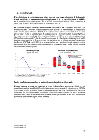 36
a. Inversión privada
El crecimiento de la economía peruana estará apoyado en el mayor dinamismo de la inversión
privada que iniciará su proceso de recuperación a fines del 2016 y se intensificará a partir del 2017.
Así, la inversión privada pasará de caer 1,7% en el 2016, acumulando tres años de caídas consecutivas, a
crecer 5,0% en el 2017 y 5,7% en promedio en el periodo 2018-2019.
En particular, el mayor dinamismo de la inversión provendrá de los sectores no transables. Los
sectores vinculados a minería e hidrocarburos continuarán cayendo a un menor ritmo por los bajos precios
de las materias primas. Durante el 1S2016, la inversión en minería e hidrocarburos (22% de la inversión
privada21) cayó 48,1%, el quinto semestre de caída consecutiva y el menor resultado desde el 1S2003, y
fue parcialmente compensada por el incremento de alrededor de 8,0% en la inversión en otros sectores
(78% de la inversión privada22). Así, la inversión en proyectos de infraestructura de transporte de las 31
concesiones que supervisa el Organismo Supervisor de la Inversión en Infraestructura de Transporte de
Uso Público (OSITRAN) creció 16,0% en la primera mitad del año. La aceleración de la inversión en otros
sectores vinculados a la infraestructura se intensificará en los próximos años y será el principal motor de
crecimiento de la inversión privada.
Inversión privada
(Var. % real anual)
Inversión privada sectorial
(Var. % real anual y p.p.)
Fuente: MINEM, Perupetro, BCRP, Proyecciones MEF.
Existen tres factores que explican la aceleración esperada de la inversión privada:
Primero, hay una recuperación importante y rápida de la confianza empresarial. El indicador de
expectativas para invertir de APOYO Consultoría se ha recuperado, pasando de –5 puntos en el 4T2015 a
27 puntos en agosto y alcanzando niveles no vistos desde marzo del 2013. Este indicador es útil porque
adelanta en uno o dos trimestres los movimientos futuros de la inversión privada. En efecto, existe una
correlación de 0,8 entre el crecimiento de la inversión privada y el indicador de APOYO Consultoría de
expectativas para invertir rezagado en dos trimestres.
21 Con cifras del 2015.
22 Con cifras del 2015.
-8
-4
0
4
8
12
16
20
2011 2012 2013 2014 2015 2016 2017 2018 2019
13,4
2,3 1,3
-3,1
-4,6
-9,7
-5,4
-2,6
13,2
5,1
0,9 0,2
8,0
10,4
10,8
15,5
6,4
-2,1
-4,4
-1,7
5,0
2011 2012 2013 2014 2015 2016 2017
Minería e hidrocarburos
Otros sectores
Inversión privada total
 