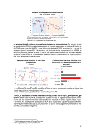 37
Inversión privada y expectativas de inversión1
(Var. % real anual, puntos)
1/ Porcentaje de empresas que esperan acelerar su inversión menos los que
esperan reducirla en los próximos seis meses.
Fuente: APOYO Consultoría, BCRP, Proyecciones MEF.
La recuperación de la confianza empresarial es atípica en un periodo electoral. Por ejemplo, durante
las elecciones del 2006, el indicador de expectativas de inversión a seis meses se redujo en 27 puntos en
el 1T2006 respecto del nivel del 2005 y luego del proceso electoral (3T2006) se recuperó en 31 puntos. Un
fenómeno similar ocurrió en 2011. Sin embargo, este fenómeno regular, que se asumió en el MMM, no
ocurrió en el proceso electoral reciente. En efecto, este resultado es consistente con el sondeo realizado
por Ipsos23 donde el 58% de los encuestados respondió que el ciclo electoral tuvo un impacto positivo o
nulo sobre el desempeño de su empresa.
Expectativas de inversión1 en elecciones
presidenciales
(Puntos)
¿Cuál considera que fue el efecto del ciclo
electoral 2015-2016 en el desempeño de su
empresa?
(% de encuestados)
1/ Las expectativas de inversión consideran el porcentaje de clientes del SAE que esperan acelerar sus planes de inversión menos
los que esperan reducirlos en los próximos seis meses.
Fuente: APOYO Consultoría, Ipsos Perú-Semana Económica, Proyecciones MEF.
Además, el repunte de la confianza empresarial en lo que va del año se explica, principalmente, por
factores locales24. En el 2T2016, el componente local del indicador de expectativas de inversión alcanzó
su nivel más alto en catorce trimestres, después de haberse mantenido en terreno negativo entre el 2T2014
y el 4T2015. Así, el componente local explica el 85,0% de la mejora de las expectativas para invertir entre
el 2T2016 y los tres trimestres previos, en un escenario en que las empresas perciben un entorno local más
favorable y sin incertidumbre política.
23 Estudio realizado por encargo de Semana Económica.
24 Para mayor detalle se puede revisar el Recuadro 1.
-20
-10
0
10
20
30
40
-40
-20
0
20
40
60
80
I-06 II-08 III-10 IV-12 I-15
Expectativas de inversión, t-2 (eje izq.) Inversión privada (eje der.)
IV-16
Periodo 2006-2010 Periodo 2011-2015
Periodo
actual
-20
-10
0
10
20
30
40
50
60
70
80
1T 2T 3T 4T 1T 2T 3T 4T 1T 2T 3T 4T 1T 2T 3T 4T 1T 2T 3T 4T 1T 2T
Expectativas de inversión
Expectativas explicado por factores externos
Elecciones
presidenciales 2006
Elecciones
presidenciales 2011
2005 2006 2010 2011 2015 2016
Elecciones
presidenciales 2016
4
13
41
32
4
1
0 10 20 30 40
Muy positivo
Algo positivo
No tuvo mayor impacto
Algo negativo
Muy negativo
No precisa
 