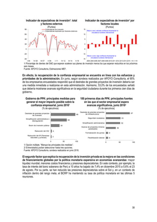38
Indicador de expectativas de inversión1: total
y factores externos
(Puntos)
Indicador de expectativas de inversión1 por
factores locales
(Puntos)
1/ Porcentaje de clientes del SAE que esperan acelerar sus planes de inversión menos los que esperan reducirlos en los próximos
seis meses.
Fuente: APOYO Consultoría, Estimaciones MEF.
En efecto, la recuperación de la confianza empresarial se encuentra en línea con los esfuerzos y
prioridades de la administración. En junio, según sondeos realizados por APOYO Consultoría, el 95%
de los empresarios encuestados respondió que el destrabe de grandes proyectos de inversión debería ser
una medida inmediata a realizarse en esta administración. Asimismo, 53,0% de los encuestados señaló
que debería mostrarse avances significativos en la seguridad ciudadana durante los primeros cien días de
gobierno.
Gobierno de PPK: principales medidas para
generar el mayor impacto posible sobre la
confianza empresarial, junio 20161
(% de ejecutivos)
100 primeros días de PPK: principales fuentes
en las que el sector empresarial espera
avances significativos, junio 20162
(% de ejecutivos)
1/ Opción múltiple. “Marque las principales dos medidas”.
2/ Entrevistados podían seleccionar hasta tres opciones.
Fuente: APOYO Consultoría, sondeos realizados en junio 2016.
El segundo factor que explica la recuperación de la inversión privada es la mejora en las condiciones
de financiamiento globales por la política monetaria expansiva en economías avanzandas: mayor
liquidez mundial, menores costos financieros y presiones depreciatorias. En este contexto, por ejemplo, la
tasa de interés del bono soberano de Perú a 10 años ha bajado de 7,4% en diciembre 2015 a 5,6% el 23
de agosto. Por su parte, se han reducido las presiones depreciatorias sobre el Sol y, en un contexto de
inflación dentro del rango meta, el BCRP ha mantenido su tasa de política monetaria en las últimas 5
reuniones.
-40
-20
0
20
40
60
80
I-04 IV-05 III-07 II-09 I-11 IV-12 III-14 II-16
Expectativas de inversión
Expectativas explicado por factores externos
-15
-10
-5
0
5
10
15
2004 2005 2006 2007 2008 2009 2010 2011 2012 2013 2014 2015 I-16 II-16
Mayor a cero: elevada confianza empresarial no
vinculada al contexto internacional
Menor a cero: baja confianza empresarial no
vinculada al contexto internacional
3
4
34
62
95
0 50 100
Reducción del IR (Personas
naturales y jurídicas)
Reducción del IGV
Boom de inversión pública
Simplificación administrativa o
desregulación
Destrabe de grandes proyectos
de inversión
8
8
36
52
53
87
0 50 100
Flexibilización laboral
Formalización de pymes
Avance de proyectos mineros
paralizados
Simplificación administrativa
Seguridad ciudadana
Destrabe de grandes proyectos
de infraestructura
 