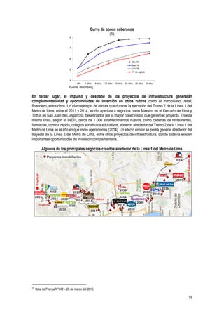 39
Curva de bonos soberanos
(%)
Fuente: Bloomberg.
En tercer lugar, el impulso y destrabe de los proyectos de infraestructura generarán
complementariedad y oportunidades de inversión en otros rubros como el inmobiliario, retail,
financiero, entre otros. Un claro ejemplo de ello es que durante la ejecución del Tramo 2 de la Línea 1 del
Metro de Lima, entre el 2011 y 2014, se dio apertura a negocios como Maestro en el Cercado de Lima y
Tottus en San Juan de Lurigancho, beneficiados por la mayor conectividad que generó el proyecto. En esta
misma línea, según el INEI25, cerca de 1 000 establecimientos nuevos, como cadenas de restaurantes,
farmacias, comida rápida, colegios e institutos educativos, abrieron alrededor del Tramo 2 de la Línea 1 del
Metro de Lima en el año en que inició operaciones (2014). Un efecto similar se podrá generar alrededor del
trayecto de la Línea 2 del Metro de Lima, entre otros proyectos de infraestructura, donde todavía existen
importantes oportunidades de inversión complementaria.
Algunos de los principales negocios creados alrededor de la Línea 1 del Metro de Lima
25
Nota de Prensa N°042 – 26 de marzo del 2015.
4
5
6
7
8
1 año 5 años 8 años 10 años 15 años 20 años 25 años 40 años
Dic-15
Mar-16
Jun-16
17 de agosto
 
