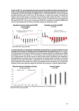 46
A partir de 2017, la nueva trayectoria de la guía ex-ante del resultado económico estructural busca
evitar un retiro abrupto del impulso fiscal que pondría en riesgo la recuperación de la economía. De
considerarse la guía ex-ante prevista en el MMM de abril (-1,5% del PBI potencial) y la nueva proyección
del déficit estructural para el 2016 (2,4% del PBI potencial), se estima que el gasto no financiero del
Gobierno General habría tenido un crecimiento nulo en términos reales respecto del 2016 y, en términos
del PBI, el gasto pasaría de 20,7% en el 2016 a 19,8% en el 2017, la mayor disminución (en términos del
PBI) desde el año 2011. Por su parte, el crecimiento del PBI 2017 proyectado en el presente MMMR sería
menor en aproximadamente 0,5 puntos porcentuales respecto de la proyección actual.
Resultado económico observado del SPNF
y deuda pública
(% del PBI)
Resultado económico del SPNF
(% del PBI)
Fuente: BCRP, MEF, Proyecciones MEF.
La nueva trayectoria no compromete la estabilidad macroeconómica e incorpora mayores recursos
orientados a la inversión en infraestructura y al fortalecimiento del capital humano. De esa manera,
los límites del gasto no financiero del Gobierno General son mayores respecto de lo establecido en el MMM,
en alrededor de S/ 5,0 mil millones, S/ 7,0 mil millones y S/ 6,0 mil millones para los años 2017, 2018 y
2019, respectivamente. Ello permite suavizar la senda del gasto público otorgándole mayor estabilidad y
predictibilidad para los próximos años. En este escenario, la inversión pública mantendrá un crecimiento
promedio de 5,5% entre el 2017-2019 y representará el 5,5% del PBI al 2019, por encima del promedio
histórico 2005-2015 (4,8% del PBI). Por su parte, la consolidación fiscal es consistente con una moderación
del gasto corriente, que crecerá por debajo del crecimiento de la economía, y mayores ingresos fiscales.
Gasto No Financiero del Gobierno General
(S/ miles de millones)
Inversión pública
(% del PBI)
1/ El gasto del 2020 y 2021 es consistente con un resultado fiscal estructural de -1,0% del PBI potencial.
Fuente: MEF, BCRP, Proyecciones MEF.
2,0 2,3
0,9
-0,3
-2,1
-3,0
-2,5
-2,3 -2,0
-1,5
-1,0
23,3
25,6 26,0
27,3 27,4 27,4 27,0
0
10
20
30
40
-4
-3
-2
-1
0
1
2
3
4
5
6
2011 2012 2013 2014 2015 2016 2017 2018 2019 2020 2021
Resultado económico observado (Eje Izq.)
Deuda pública (Eje Der.)
-2,1
-3,0
-2,5
-2,3
-2,0
-1,5
-1,0
-1,6
-2,4
-2,2
-2,0
-1,8
-1,5
-1,0
-4
-3
-2
-1
1
2
3
4
2011 2012 2013 2014 2015 2016 2017 2018 2019 2020 2021
Observado (% del PBI)
Estructural (% del PBI Potencial)
125
135
145
155
165
175
185
2015 2016 2017 2018 2019 2020 2021
MMM 2017-2019 MMMR 2017-20191
5,0
5,3 5,3
5,4
5,5
4,5
4,7
4,9
5,1
5,3
5,5
5,7
2015 2016 2017 2018 2019
 