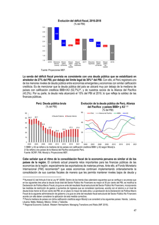 47
Evolución del déficit fiscal, 2016-2018
(% del PBI)
Fuente: Proyecciones MEF.
La senda del déficit fiscal prevista es consistente con una deuda pública que se estabilizará en
alrededor de 27% del PBI, por debajo del límite legal de 30%28 del PBI. Con ello, el Perú registrará uno
de los menores niveles de deuda pública entre economías emergentes y economías con similar calificación
crediticia. Es de mencionar que la deuda pública del país se ubicará muy por debajo de la mediana de
países con calificación crediticia BBB+/A3 (52,7%)29, y de nuestros socios de la Alianza del Pacífico
(43,3%). Por su parte, la deuda neta alcanzará el 15% del PBI al 2019, lo que refleja la solidez de las
finanzas públicas.
Perú: Deuda pública bruta
(% del PBI)
Evolución de la deuda pública de Perú, Alianza
del Pacífico y países BBB+ y A3 1, 2
(% del PBI)
1/ BBB+ y A3 se refiere a la mediana de los países con calificación crediticia BBB+ y A3 según Moody’s.
2/ Se refiere a los países de la Alianza del Pacífico excluyendo Perú.
Fuente: BCRP, FMI, Moody’s. Proyecciones MEF.
Cabe señalar que el ritmo de la consolidación fiscal de la economía peruana es similar al de los
países de la región. El contexto actual presenta retos importantes para las finanzas públicas de las
economías de la región, especialmente las exportadoras de materias primas. Ante ello, el Fondo Monetario
Internacional (FMI) recomienda30 que estas economías continúen implementando ordenadamente la
consolidación de sus cuentas fiscales de manera que les permita mantener niveles bajos de deuda y
28 Numeral 8.3 del Artículo 8 de la Ley Nº 30099. Dentro de los treinta días calendario siguientes que se verifique o se prevea que
en los siguientes tres años la deuda bruta total del Sector Público No Financiero es mayor al 30 por ciento del PBI, se modifica la
Declaración de Política Macro Fiscal y la guía ex ante del resultado fiscal estructural del Sector Público No Financiero, incorporando
las medidas de restricción de gastos o aumentos de ingresos que se consideren oportunas, acorde con el retorno a un nivel de
deuda bruta menor al 30 por ciento del PBI, en un plazo no mayor de siete años. La aprobación de la Declaración de Política Macro
Fiscal de la siguiente administración de gobierno y la guía ex ante del resultado fiscal estructural del Sector Público No Financiero
acorde con ella deben considerar la aplicación de esta medida correctiva.
29 Para la mediana de países con dicha calificación crediticia según Moody’s se consideró a los siguientes países: Irlanda, Letonia,
Lituania, Malta, Malasia, México, Omán y Tailandia.
30 Regional Economic Outlook. Western Hemisphere: Managing Transitions and Risks (IMF 2016).
3,0
2,5
2,3
-0,5
-0,3
+0,1
+0,2
-0,1
-0,2
+0,1
1,6
1,8
2,0
2,2
2,4
2,6
2,8
3,0
2016 Menores
devolu-
ciones
Menor
gasto
corriente
Mayor
gasto
de
capital
Mayor
pago de
intereses
2017 Mayores
ingresos
Menor
gasto
corriente
Mayor
gasto
de
capital
2018
48,2 48,7
33,9
27,2
20,4
23,3
27,3 27,0
0
10
20
30
40
50
60
2000 2003 2006 2009 2012 2015 2018 2021
Deuda Externa Deuda Interna
15
30
45
60
2000 2003 2006 2009 2012 2015 2018 2021
Perú Alianza del Pacífico BBB+ A3
 