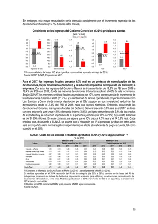 50
Sin embargo, esta mayor recaudación sería atenuada parcialmente por el incremento esperado de las
devoluciones tributarias (15,7% durante estos meses).
Crecimiento de los ingresos del Gobierno General en el 2016: principales cuentas
(Var. % real)
1/ Incorpora el efecto del mayor ISC a los cigarrillos y combustibles aprobado en mayo del 2016.
Fuente: BCRP, SUNAT, Proyecciones MEF.
Para el 2017, los ingresos fiscales crecerán 6,7% real en un contexto de normalización de las
devoluciones, mayor dinamismo económico y la reducción impositiva de Impuesto a la Renta (IR) a
empresas. Con esto, los ingresos del Gobierno General se incrementarían de 18,9% del PBI en el 2016 a
19,4% del PBI en el 2017, donde las menores devoluciones tributarias explican el 40% de este incremento.
Según SUNAT, los menores créditos fiscales acumulados por IGV, como consecuencia del incremento de
las devoluciones durante el 2016 (31,7%), y la continuidad de la fase operativa de proyectos mineros como
Las Bambas y Cerro Verde (menor devolución por el IGV pagado en sus inversiones) reducirían las
devoluciones desde el 2,4% del PBI el 2016 hacia sus niveles históricos. Entonces, excluyendo las
devoluciones tributarias, los ingresos fiscales del Gobierno General crecerán 3,8% real en el 2017; en línea
con una economía que crece 4,8% (demanda interna: 3,8%), un ligero crecimiento de 2,4% de los precios
de exportación y la reducción impositiva de IR a personas jurídicas (de 28% a 27%) cuyo costo adicional
es de S/ 800 millones. En este contexto, se espera que el IGV crezca 4,0% real y el IR 0,8% real. Cabe
precisar que, de acuerdo a SUNAT, se asume que la reducción del IR a personas jurídicas en estos años
será acompañada de la norma legal correspondiente que afecte el coeficiente de pagos a cuenta, tal como
sucedió en el 2015.
SUNAT: Costo de las Medidas Tributarias aprobadas el 2014 y 2016 según cuentas1, 2 3
(% del PBI)
1/ Considera lo informado por SUNAT para el MMM (02/2016) y para el presente MMMR (07/2016).
2/ Medidas aprobadas en el 2014: reducción del IR de 3ra categoría (de 30% a 28%), cambios en las tasas del IR de
trabajadores, incremento en la tasa de dividendos, depreciación acelerada para edificios y construcciones, racionalización de
los sistemas administrativos, entre otras. Medidas aprobadas en el 2016: incremento del ISC a los cigarrillos y la creación del
ISC al carbón combustible.
3/ Dividido por el PBI nominal del MMM y del presente MMMR según corresponda.
Fuente: SUNAT.
-5,2
2,6
-6,0
-5,0
-4,0
-3,0
-2,0
-1,0
0,0
1,0
2,0
3,0
Ingresos del GG
2016: -2,0%
42,4
15,7
0,0
5,0
10,0
15,0
20,0
25,0
30,0
35,0
40,0
45,0
Devoluciones
2016: 31,7%
4,6
4,3
4,2
4,3
4,4
4,5
4,6
4,7
IR
2016: 4,5%
-2,9
2,9
-4,0
-3,0
-2,0
-1,0
0,0
1,0
2,0
3,0
4,0
IGV
2016: -0,4%
2,6
8,0
0,0
1,0
2,0
3,0
4,0
5,0
6,0
7,0
8,0
9,0
ISC
2016: 4,9%
1
2015 2016 2017 2018 2019 2015 2016 2017 2018 2019
Impuesto a la Renta 0,45 0,13 0,26 0,28 0,44 0,44 0,28 0,50 0,53 0,70
Impuesto General a las Ventas 0,12 0,02 0,02 0,03 0,04 0,13 0,02 0,03 0,03 0,04
Impuesto Selectivo al Consumo 0,07 0,00 0,01 0,01 0,02 0,00 -0,03 -0,04 -0,03 -0,03
Aranceles 0,02 0,00 0,00 0,00 0,00 0,02 0,00 0,00 0,00 0,00
Otros 0,06 -0,01 0,00 0,00 0,00 0,06 0,01 0,01 0,01 0,02
Devoluciones -0,03 -0,03 -0,03 -0,04 -0,04 -0,03 0,00 0,00 0,00 0,00
Contribuciones sociales 0,02 0,00 0,01 0,01 0,01 0,02 0,00 0,01 0,01 0,01
Costo Total 0,71 0,12 0,26 0,30 0,47 0,71 0,28 0,51 0,56 0,74Fuente: SUNAT
Tributo
MMM 2017-2019 MMMR 2017-2019
Cambio respecto al año 2015 Cambio respecto al año 2015
 