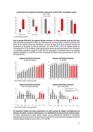 51
Crecimiento de los ingresos del Gobierno General en el 2016 y 2017: principales cuentas
(Var. % real)
Fuente: Proyecciones MEF.
Para el periodo 2018-2019, los ingresos fiscales crecerán a un ritmo promedio anual de 4,4% real.
Este crecimiento se encuentra en línea con el dinamismo de la economía local, un ligero incremento en el
precio de las materias primas que exportamos y el inicio del pago de IR de los proyectos mineros que
actualmente se encuentran en fase de producción. Así, entre el 2016 y 2019, los ingresos fiscales se
incrementarán en S/ 32 mil millones. Cabe apuntar que se asume que proyectos mineros como Toromocho
y Las Bambas empezarán a pagar IR a partir del 2019, generando un incremento anual en los ingresos
fiscales equivalente a 0,1% del PBI. Con esto, los ingresos del Gobierno General alcanzarían el 19,5% del
PBI hacia el 2019.
Ingresos del Gobierno General
(S/ miles de millones)
Ingresos del Gobierno General
(% del PBI)
Fuente: BCRP, SUNAT, Proyecciones MEF.
Ingresos del Gobierno General
(Var. en S/ miles de millones)
Ingresos del Gobierno General
(Var. % real anual)
Fuente: BCRP, SUNAT, Proyecciones MEF.
Es importante resaltar que estas proyecciones no están exentas de riesgos, principalmente por
factores vinculados al entorno internacional y a la volatilidad de los precios de las materias primas.
El entorno macroeconómico actual plantea riesgos, que de materializarse afectarían la recaudación
esperada para los próximos años. Se estima que una caída del 10% de los precios de exportación implicaría
menores ingresos fiscales en torno a 0,6% y 0,7% del PBI:
-2,0
6,7
-3,0
-2,0
-1,0
0,0
1,0
2,0
3,0
4,0
5,0
6,0
7,0
8,0
Ingresos del GG
2016 2017
-2,0
6,7
-3,0
-2,0
-1,0
0,0
1,0
2,0
3,0
4,0
5,0
6,0
7,0
8,0
Ingresos del GG
31,7
-18,7
-30,0
-20,0
-10,0
0,0
10,0
20,0
30,0
40,0
Devoluciones
4,5
0,8
0,0
0,5
1,0
1,5
2,0
2,5
3,0
3,5
4,0
4,5
5,0
IR
-0,4
4,0
-1,0
-0,5
0,0
0,5
1,0
1,5
2,0
2,5
3,0
3,5
4,0
4,5
IGV
4,9
3,6
0,0
1,0
2,0
3,0
4,0
5,0
6,0
ISC
48
61
70
79
73
88
102
114
122
128
123 125
137
148
157
0
20
40
60
80
100
120
140
160
180
2005 2007 2009 2011 2013 2015 2017 2019
19,4
21,1
21,922,2
19,9
21,0
21,822,422,322,3
20,1
18,919,419,519,5
0
5
10
15
20
25
2005 2007 2009 2011 2013 2015 2017 2019
6
13
9 9
-6
15 15
11
8
7
-6
2
12
10 10
-10
-5
0
5
10
15
20
2005 2007 2009 2011 2013 2015 2017 2019
Prom. 2005-2015: S/ 7,4
13,3
24,0
13,2
6,8
-10,7
19,2
12,7
7,2
4,0
2,2
-7,6
-2,0
6,7
4,7 4,1
-15
-10
-5
0
5
10
15
20
25
30
2005 2007 2009 2011 2013 2015 2017 2019
Promedio 2005-2015 : 7,7%
Promedio 2005-2015 sin minería
e hidrocarburos: 7,4%
 