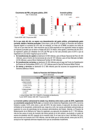 53
Crecimiento del PBI y del gasto público, 2016
(Var. % real anual)
Inversión pública
(Var. % real anual)
Fuente: BCRP, MEF, Proyecciones MEF.
En lo que resta del año, se espera una desaceleración del gasto público, principalmente gasto
corriente, debido a factores puntuales. Entre enero y julio de 2016, el gasto no financiero del Gobierno
General registró un aumento de 4,4% real; sin embargo, en línea con el MMM, se espera una caída de
1,9% en lo que resta del año. Vale mencionar que la caída esperada en los siguientes meses se explica
por factores puntuales que se dieron a finales del 2015. En efecto, entre agosto y diciembre del año 2015,
se registraron gastos por alrededor de 0,5% del PBI que no han sido previstos para el 2016 o que se
registrarán en una menor magnitud que en el 2015:
 En transferencias de capital se destinaron S/ 900 millones, para el Museo Nacional del Perú (S/ 435
millones), para el Centro de Convenciones de Lima (S/ 107 millones), para el Gran Mercado de Belén
(S/ 80 millones) y para el Bono Habitacional Familiar (S/ 300 millones).
 En transferencias corrientes se destinaron S/ 293 millones para el pago del Fondo de Estabilización
de Precios de Combustibles (FEPC) y S/ 1 237 millones para la Caja de Pensiones Militar Policial.
 En bienes y servicios se destinaron S/ 2 388 millones para las acciones de equipamiento de los
Sectores Defensa e Interior.
Gasto no financiero del Gobierno General1
(Var.% real anual)
1/ Incluye EsSalud, SBS, FCR, FONAHPU y Sociedades de Beneficencia.
Fuente: BCRP, EsSalud, SBS, MEF, Proyecciones MEF.
La inversión pública subnacional ha estado muy dinámica entre enero y julio de 2016, registrando
un crecimiento conjunto de 10,3% real. La inversión de los Gobiernos Regionales creció 6,9% y la de los
Gobierno Locales 12,5% entre enero y julio del 2016. De esta manera, la ejecución de obras de estas
entidades se ha recuperado, evidenciando que, luego de un año, las nuevas autoridades subnacionales ya
superaron la curva de aprendizaje de los procesos administrativos del Estado. Además, el Proyecto de
Modernización de la Refinería de Talara ha registrado una ejecución de alrededor de S/ 1 700 millones,
más de tres veces el monto de inversión del mismo periodo en el año anterior, acumulando un grado de
avance de alrededor del 40% respecto de la inversión total. En el caso de la Línea 2 del Metro de Lima,
esta acumuló una inversión de S/ 430 millones, más del doble que en similar periodo, enero-julio de 2015,
aunque se han registrado demoras respecto de lo que se consideraba inicialmente.
4,0
5,7
9,1
0
2
4
6
8
10
PBI Consumo Público Inversión Pública
-17,7
-27,9
-20,7
7,6
32,4
6,4
-1,0
9,2
-40
-30
-20
-10
0
10
20
30
40
1T 2T 3T 4T
2011 2016
Ene-Jul Ago-Dic Ene-Jul Ago-Dic
Gasto no financiero -0,8 3,4 1,4 4,4 -1,9 1,1
a. Gastos Corrientes 3,2 5,8 4,5 6,1 -2,3 1,9
a.1 Remuneraciones 2,2 -2,5 0,2 6,1 9,4 7,5
a.2 Bienes y Servicios 5,6 18,4 12,2 10,1 -4,9 2,3
a.3 Transferencias 0,8 -3,6 -1,4 -1,2 -14,6 -8,3
b. Gastos de Capital -12,5 -2,3 -6,8 -1,5 -0,8 -1,3
b.1 Inversión -17,7 -8,1 -12,3 6,5 8,4 7,4
b.2 Otros 36,9 77,7 55,7 -46,8 -66,1 -57,0
2015 2016
2015 2016
 
