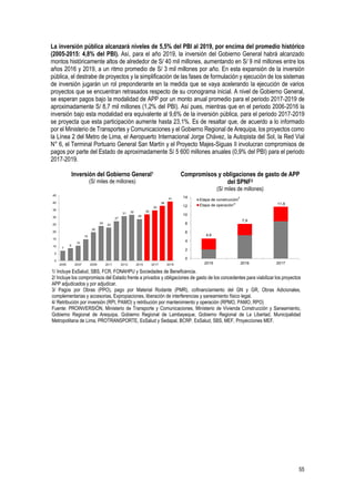 55
La inversión pública alcanzará niveles de 5,5% del PBI al 2019, por encima del promedio histórico
(2005-2015: 4,8% del PBI). Así, para el año 2019, la inversión del Gobierno General habrá alcanzado
montos históricamente altos de alrededor de S/ 40 mil millones, aumentando en S/ 9 mil millones entre los
años 2016 y 2019, a un ritmo promedio de S/ 3 mil millones por año. En esta expansión de la inversión
pública, el destrabe de proyectos y la simplificación de las fases de formulación y ejecución de los sistemas
de inversión jugarán un rol preponderante en la medida que se vaya acelerando la ejecución de varios
proyectos que se encuentran retrasados respecto de su cronograma inicial. A nivel de Gobierno General,
se esperan pagos bajo la modalidad de APP por un monto anual promedio para el periodo 2017-2019 de
aproximadamente S/ 8,7 mil millones (1,2% del PBI). Así pues, mientras que en el periodo 2006-2016 la
inversión bajo esta modalidad era equivalente al 9,6% de la inversión pública, para el periodo 2017-2019
se proyecta que esta participación aumente hasta 23,1%. Es de resaltar que, de acuerdo a lo informado
por el Ministerio de Transportes y Comunicaciones y el Gobierno Regional de Arequipa, los proyectos como
la Línea 2 del Metro de Lima, el Aeropuerto Internacional Jorge Chávez, la Autopista del Sol, la Red Vial
N° 6, el Terminal Portuario General San Martín y el Proyecto Majes-Siguas II involucran compromisos de
pagos por parte del Estado de aproximadamente S/ 5 600 millones anuales (0,9% del PBI) para el periodo
2017-2019.
Inversión del Gobierno General1
(S/ miles de millones)
Compromisos y obligaciones de gasto de APP
del SPNF2
(S/ miles de millones)
1/ Incluye EsSalud, SBS, FCR, FONAHPU y Sociedades de Beneficencia.
2/ Incluye los compromisos del Estado frente a privados y obligaciones de gasto de los concedentes para viabilizar los proyectos
APP adjudicados y por adjudicar.
3/ Pagos por Obras (PPO), pago por Material Rodante (PMR), cofinanciamiento del GN y GR, Obras Adicionales,
complementarias y accesorias, Expropiaciones, liberación de interferencias y saneamiento físico legal.
4/ Retribución por inversión (RPI, PAMO) y retribución por mantenimiento y operación (RPMO, PAMO, RPO)
Fuente: PROINVERSIÓN, Ministerio de Transporte y Comunicaciones, Ministerio de Vivienda Construcción y Saneamiento,
Gobierno Regional de Arequipa, Gobierno Regional de Lambayeque, Gobierno Regional de La Libertad, Municipalidad
Metropolitana de Lima, PROTRANSPORTE, EsSalud y Sedapal, BCRP, EsSalud, SBS, MEF, Proyecciones MEF.
7
9
10
15
20
24
23
27
31 32
29
32
35
38
41
0
5
10
15
20
25
30
35
40
45
2005 2007 2009 2011 2013 2015 2017 2019
4,6
7,9
11,9
0
2
4
6
8
10
12
14
2015 2016 2017
Etapa de construcción
Etapa de operación
3
4
 
