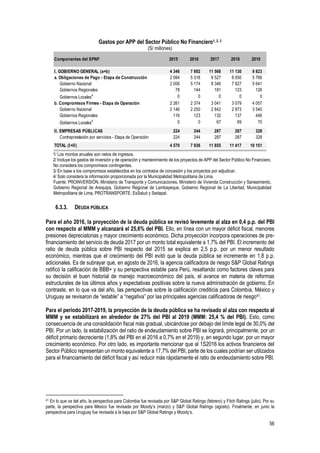 56
Gastos por APP del Sector Público No Financiero1, 2, 3
(S/ millones)
1/ Los montos anuales son netos de ingresos.
2/ Incluye los gastos de inversión y de operación y mantenimiento de los proyectos de APP del Sector Público No Financiero.
No considera los compromisos contingentes.
3/ En base a los compromisos establecidos en los contratos de concesión y los proyectos por adjudicar.
4/ Solo considera la información proporcionada por la Municipalidad Metropolitana de Lima.
Fuente: PROINVERSIÓN, Ministerio de Transporte y Comunicaciones, Ministerio de Vivienda Construcción y Saneamiento,
Gobierno Regional de Arequipa, Gobierno Regional de Lambayeque, Gobierno Regional de La Libertad, Municipalidad
Metropolitana de Lima, PROTRANSPORTE, EsSalud y Sedapal.
6.3.3. DEUDA PÚBLICA
Para el año 2016, la proyección de la deuda pública se revisó levemente al alza en 0,4 p.p. del PBI
con respecto al MMM y alcanzará el 25,6% del PBI. Ello, en línea con un mayor déficit fiscal, menores
presiones depreciatorias y mayor crecimiento económico. Dicha proyección incorpora operaciones de pre-
financiamiento del servicio de deuda 2017 por un monto total equivalente a 1,7% del PBI. El incremento del
ratio de deuda pública sobre PBI respecto del 2015 se explica en 2,5 p.p. por un menor resultado
económico, mientras que el crecimiento del PBI evitó que la deuda pública se incremente en 1,8 p.p.
adicionales. Es de subrayar que, en agosto de 2016, la agencia calificadora de riesgo S&P Global Ratings
ratificó la calificación de BBB+ y su perspectiva estable para Perú, resaltando como factores claves para
su decisión el buen historial de manejo macroeconómico del país, el avance en materia de reformas
estructurales de los últimos años y expectativas positivas sobre la nueva administración de gobierno. En
contraste, en lo que va del año, las perspectivas sobre la calificación crediticia para Colombia, México y
Uruguay se revisaron de “estable” a “negativa” por las principales agencias calificadoras de riesgo41.
Para el periodo 2017-2019, la proyección de la deuda pública se ha revisado al alza con respecto al
MMM y se estabilizará en alrededor de 27% del PBI al 2019 (MMM: 25,4 % del PBI). Esto, como
consecuencia de una consolidación fiscal más gradual, ubicándose por debajo del límite legal de 30,0% del
PBI. Por un lado, la estabilización del ratio de endeudamiento sobre PBI se logrará, principalmente, por un
déficit primario decreciente (1,8% del PBI en el 2016 a 0,7% en el 2019) y, en segundo lugar, por un mayor
crecimiento económico. Por otro lado, es importante mencionar que al 1S2016 los activos financieros del
Sector Público representan un monto equivalente a 17,7% del PBI, parte de los cuales podrían ser utilizados
para el financiamiento del déficit fiscal y así reducir más rápidamente el ratio de endeudamiento sobre PBI.
41 En lo que va del año, la perspectiva para Colombia fue revisada por S&P Global Ratings (febrero) y Fitch Ratings (julio). Por su
parte, la perspectiva para México fue revisada por Moody’s (marzo) y S&P Global Ratings (agosto). Finalmente, en junio la
perspectiva para Uruguay fue revisada a la baja por S&P Global Ratings y Moody’s.
Componentes del SPNF 2015 2016 2017 2018 2019
I. GOBIERNO GENERAL (a+b) 4 346 7 692 11 568 11 130 9 823
a. Obligaciones de Pago - Etapa de Construcción 2 084 5 318 8 527 8 050 5 766
Gobierno Nacional 2 006 5 174 8 346 7 927 5 641
Gobiernos Regionales 78 144 181 123 126
Gobiernos Locales4 0 0 0 0 0
b. Compromisos Firmes - Etapa de Operación 2 261 2 374 3 041 3 079 4 057
Gobierno Nacional 2 146 2 250 2 842 2 873 3 540
Gobiernos Regionales 116 123 132 137 446
Gobiernos Locales4 0 0 67 69 70
II. EMPRESAS PÚBLICAS 224 244 287 287 328
Contraprestación por servicios - Etapa de Operación 224 244 287 287 328
TOTAL (I+II) 4 570 7 936 11 855 11 417 10 151
 