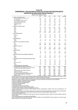 84
Cuadro 23d
COMPROMISOS Y OBLIGACIONES DE PAGO DEL ESTADO POR PARTICIPACIÓN EN
CONTRATOS DE ASOCIACIÓN PÚBLICO-PRIVADA 1, 2
(Millones de US dólares con IGV)
1/ Las proyecciones de los compromisos firmes y obligaciones de pago asociadas al proyecto corresponden a estimaciones propuestas por los Ministerios, Gobierno
Regional y Gobierno Local, las cuales se sujetarán a la evaluación de su capacidad presupuestal correspondiente.
2/ La proyección de los compromisos contingentes derivados de los procesos de APP representan la exposición máxima que podría pagar el Estado, el cual se
materializa si los ingresos o demanda no superan el mínimo garantizado, o se requiere mantenimientos de emergencia por eventos específicos.
3/ Proyecto con obligaciones contractuales parcialmente suspendidas.
4/ Proyecto con obligaciones contractuales suspendidas.
a/ Descontado la recaudación proyectada del peaje.
b/ Incluye ajuste por fórmula polinómica.
c/ Incluye tasa de regulación.
d/ Incluye ajuste por variación de la tasa de interés.
e/ Propuesta del Sector, que incluye proyectos sujeto a evaluación.
f/ Limpieza de sectores inestables u ocurrencia de emergencias en la carretera.
g/ Incluye, de acuerdo al proyecto, Supervisión de Obras Adicionales, Accesorias, Complementarias y Faltantes, Informe Técnico de Mantenimiento - ITM,
Supervisión de ITM y PACRI.
h/ Incluye, de acuerdo al proyecto, Obras Faltantes y Sectores Críticos, Puesta a Punto, Supervisión de Puesta a Punto, Supervisión de Obras Complementarias,
CAM Obras Adicionales, Seguimiento y Control de Supervisión, Mecanismo de Distribución de Riesgos (MDR), Modificaciones al EDI.
i/ No se encuentran gravados por el IGV.
j/ Incluye gastos por Liberación y saneamiento físico legal, gastos corrientes sobre expropiaciones, seguridad y protección de terrenos expropiados, y gastos por
Dirección y Gestión.
k/ Incluye, de acuerdo al proyecto, Laudo arbitral o pasivos ambientales.
Fuente: PROINVERSIÓN, MTC, MVCS, MINCETUR, MINSA, ESSALUD, SEDAPAL, MML, PROTRANSPORTE, Gobierno Regional de La Libertad, Gobierno
Regional de Arequipa y Gobierno Regional de Lambayeque.
2015 2016 2017 2018 2019
Prom.
2017-2019
37 LÍNEA 1 DEL METRO DE LIMA
PKT para Costos Operativos y Mantenimiento 20,0 5,6 5,4 6,2 7,2 6,3
PKT para Inversión 57,9 12,4 10,6 10,8 11,3 10,9
PKT garantizado adicionales inversiones 0,0 1,9 5,4 0,0 0,0 1,8
Pago por inversión en Nueva Flota 0,0 98,3 85,8 33,7 18,4 46,0
Pago por Mantenimiento Nueva Flota 0,0 0,0 1,4 14,6 18,4 11,5
Supervisión del servicio 0,0 1,5 1,4 1,3 1,1 1,3
Supervisión de obras 0,0 0,0 0,0 0,0 0,0 0,0
TOTAL 78,0 119,7 110,1 66,6 56,5 77,7
38 LÍNEA 2 DEL METRO DE LIMA
PPO 78,8 468,4 769,9 807,7 468,3 682,0
PPMR 0,0 21,9 29,2 65,7 87,6 60,8
RPMO 0,0 0,0 10,1 0,0 41,0 17,0
RPI a/ i/
0,0 0,0 0,0 0,0 0,0 0,0
Otros j/
50,6 113,3 33,3 3,1 0,5 12,3
TOTAL 129,4 603,6 842,4 876,5 597,4 772,1
39 TELECABINAS KUÉLAP
PPO 13,6 8,4 0,0 0,0 0,0 0,0
RPMO neto 0,0 0,0 0,0 0,5 0,5 0,3
Otros h/
1,0 0,6 0,4 0,4 0,4 0,4
TOTAL 14,6 9,0 0,4 0,9 0,8 0,7
40 VÍA EXPRESA SUR
IMAG i/
0,0 0,0 0,0 18,0 18,0 12,0
TOTAL 0,0 0,0 0,0 18,0 18,0 12,0
41 HOSPITAL III VILLA MARIA DEL TRIUNFO
RPI 10,5 10,7 10,7 10,7 10,7 10,7
RPO 86,3 87,9 90,5 92,3 94,2 92,3
TOTAL 96,8 98,6 101,3 103,1 104,9 103,1
42 HOSPITAL III CALLAO
RPI 10,0 10,2 10,2 10,2 10,2 10,2
RPO 86,3 87,9 90,5 92,3 94,2 92,3
TOTAL 96,3 98,1 100,8 102,6 104,4 102,6
43 TORRE TRECCA 4/
RPI 0,0 0,0 0,0 0,0 12,8 4,3
RPMO 0,0 0,0 0,0 0,0 78,2 26,1
TOTAL 0,0 0,0 0,0 0,0 91,0 30,3
44 GESTIÓN LOGÍSTICA DE ALMACENES Y FARMACIAS
RPI 3,1 3,2 3,4 3,4 3,4 3,4
RPMO 9,1 9,3 9,8 9,9 10,1 10,0
TOTAL 12,3 12,6 13,2 13,3 13,5 13,3
45 GESTIÓN DEL INSTITUTO NACIONAL DE SALUD DEL NIÑO
RPMO 1,8 10,4 11,9 11,7 11,7 11,8
RPAL 0,0 0,0 0,0 0,0 0,0 0,0
RSI 1,4 0,0 0,0 0,0 0,0 0,0
Supervisión de la APP 0,5 0,9 0,9 0,8 0,9 0,9
RSD 0,0 0,0 0,0 0,0 0,0 0,0
TOTAL 3,7 11,3 12,8 12,5 12,6 12,6
CUADRO RESUMEN DE COMPROMISOS
I.Obligaciones de Pago - Etapa de Construcción 614,6 1 556,4 2 428,2 2 231,1 1 520,8 2 060,0
PPO / PPMR / PRM / Cofinanciamiento GN, GR, Compensatorio 299,7 930,3 1 154,8 1 011,1 602,1 922,6
Obras Adicionales, Complementarias y Accesorias 148,1 215,9 316,2 309,6 117,0 247,6
Otros 166,8 410,3 957,2 910,5 801,8 889,8
II. Compromisos Firmes - Etapa de Operación 780,3 776,7 877,3 869,3 1 112,0 952,9
Retribución por Inversión 381,5 365,7 372,0 368,7 449,9 396,9
Retribución por Operación y Mantenimiento 398,8 411,0 505,3 500,7 662,0 556,0
III. Compromisos Contingentes - Etapa de Operación 39,7 131,7 133,8 142,5 184,9 153,7
IMAG / Demanda garantizada / Otros contingentes 39,7 131,7 133,8 142,5 184,9 153,7
TOTAL (I + II + III) 1 434,6 2 464,8 3 439,3 3 242,9 2 817,7 3 166,6
 